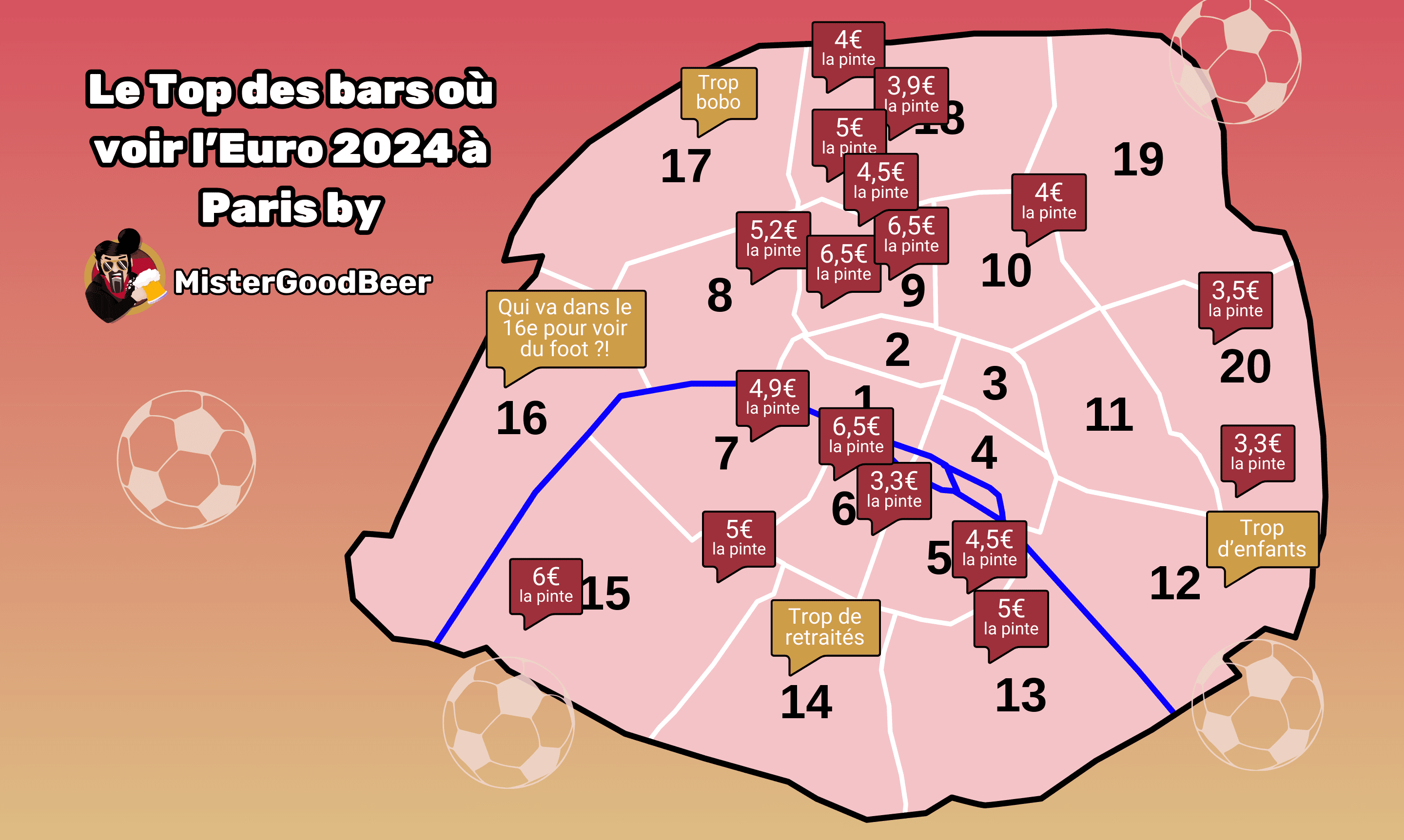 Top des bars où voir l'Euro à Paris