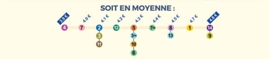 Station-de-Metro-les-moins-chere